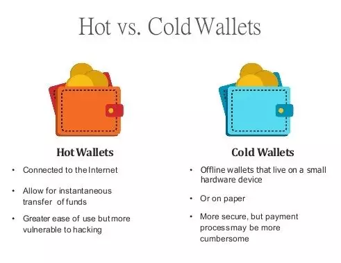 Crypto Wallets